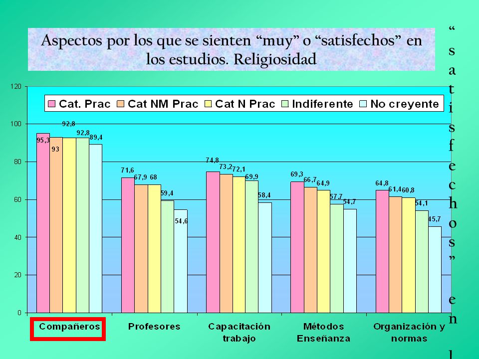 Aspectos por los que se sienten muy o satisfechos en los estudios