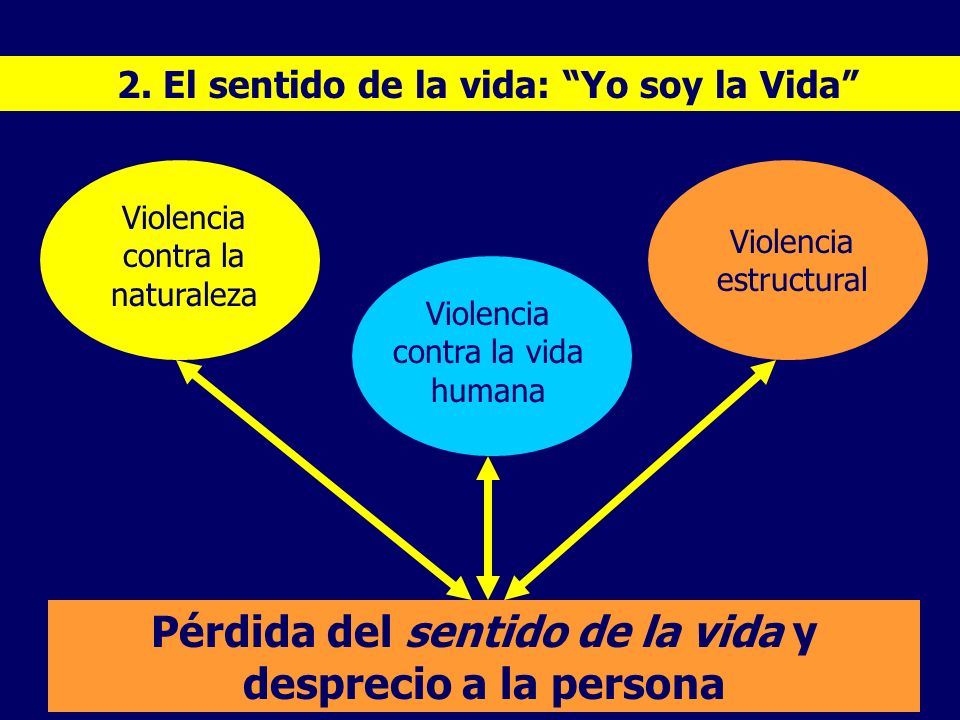 Pérdida del sentido de la vida y desprecio a la persona