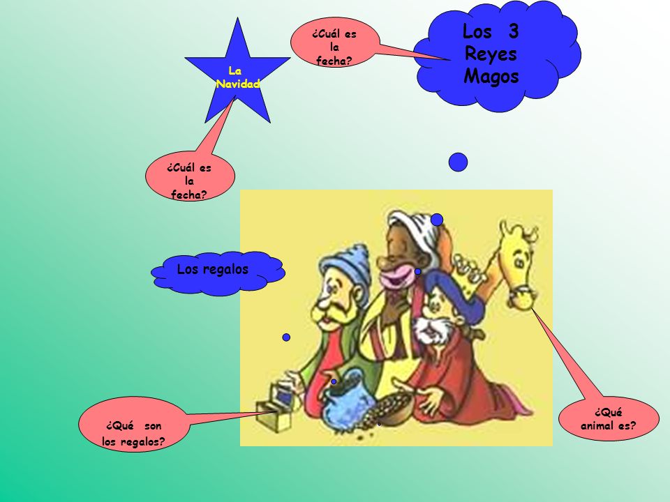 Los 3 Reyes Magos Los regalos ¿Cuál es la fecha La Navidad