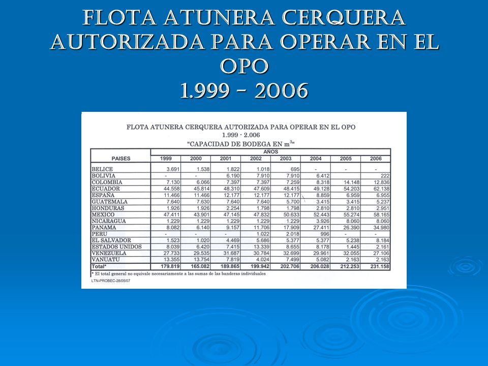 Flota Atunera Cerquera Autorizada para Operar en el OPO