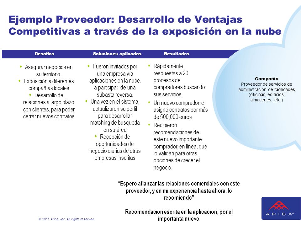 Ejemplo Proveedor: Desarrollo de Ventajas Competitivas a través de la exposición en la nube