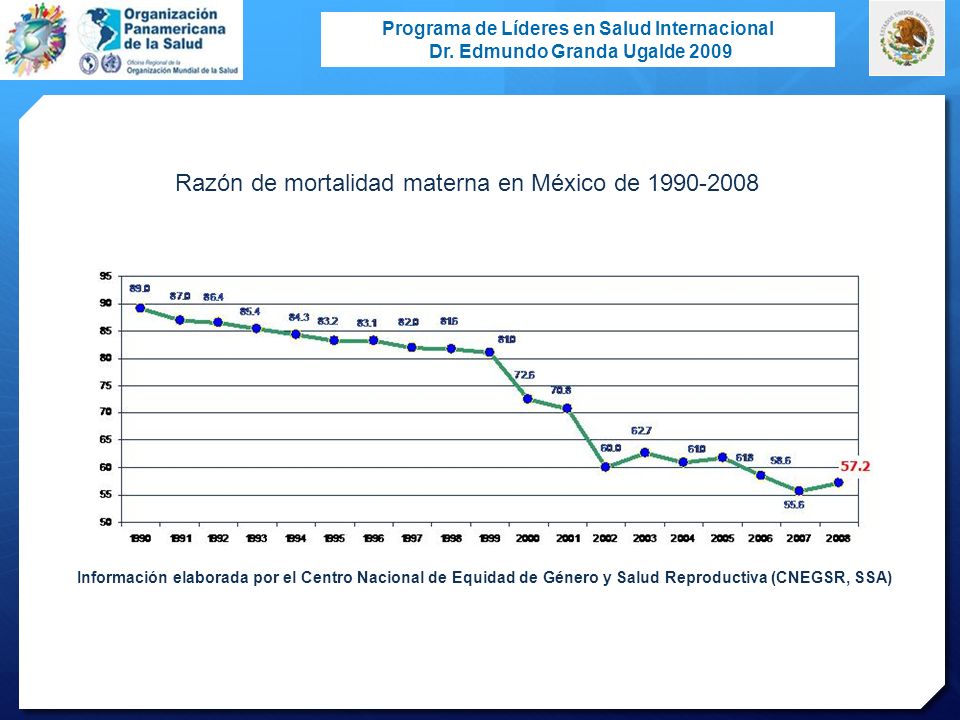 Razón de mortalidad materna en México de