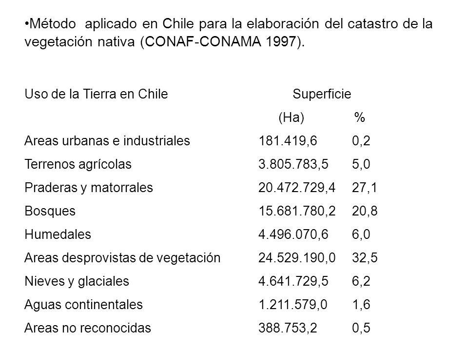 Método aplicado en Chile para la elaboración del catastro de la vegetación nativa (CONAF-CONAMA 1997).