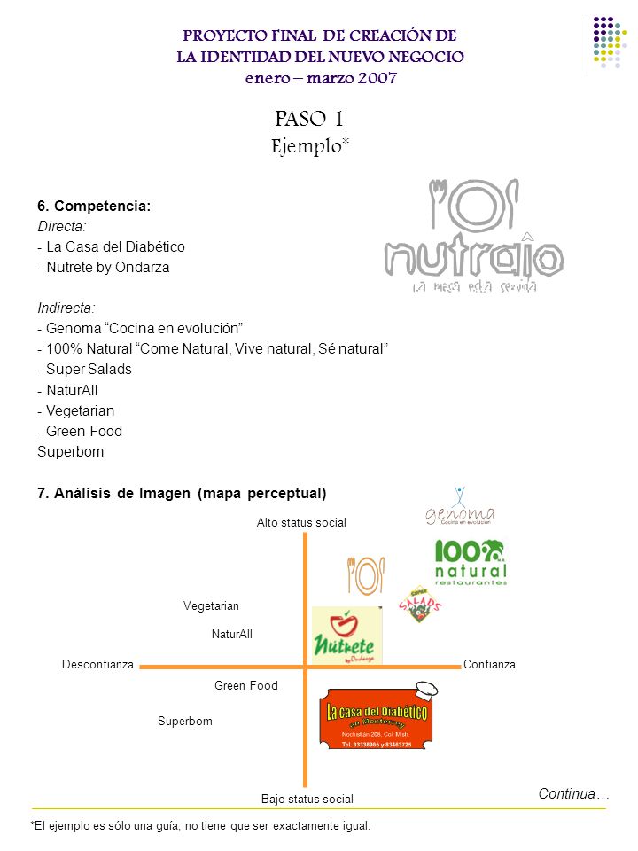 PROYECTO FINAL DE CREACIÓN DE LA IDENTIDAD DEL NUEVO NEGOCIO enero – marzo 2007