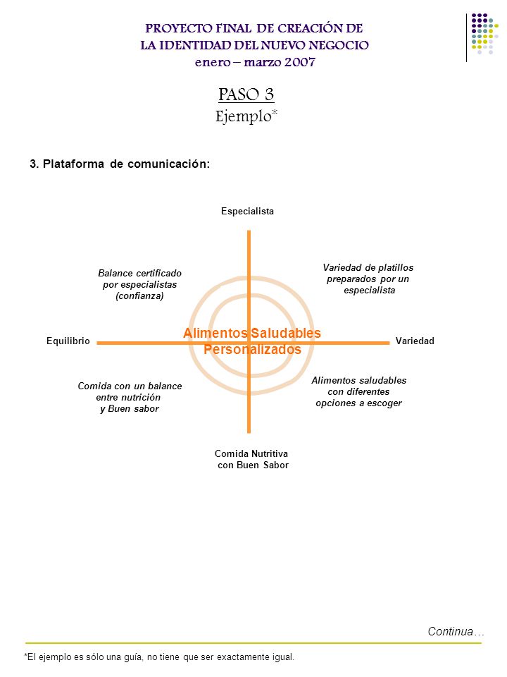 PROYECTO FINAL DE CREACIÓN DE LA IDENTIDAD DEL NUEVO NEGOCIO enero – marzo 2007