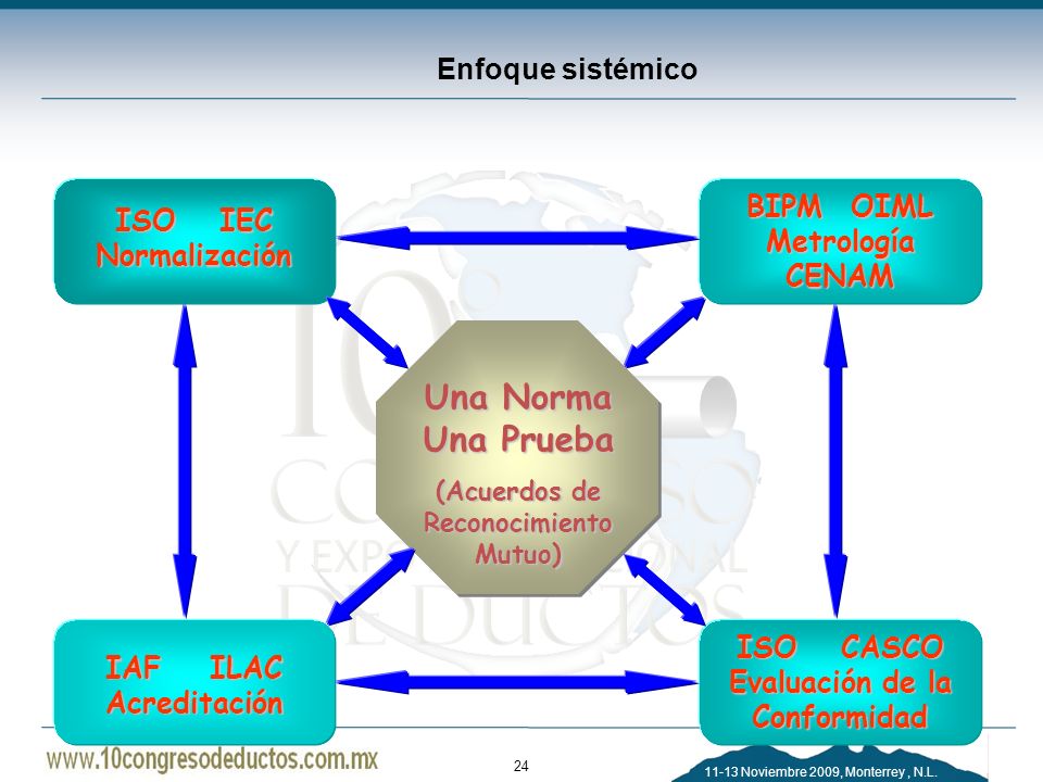 Una Norma Una Prueba Enfoque sistémico BIPM OIML Metrología CENAM