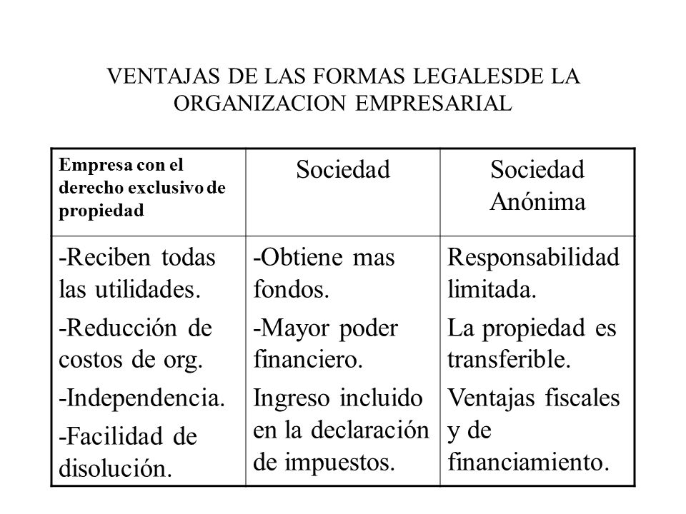 VENTAJAS DE LAS FORMAS LEGALESDE LA ORGANIZACION EMPRESARIAL