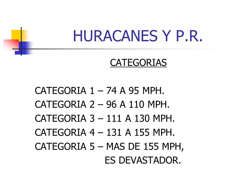 HURACANES Y P.R. CATEGORIAS CATEGORIA 1 – 74 A 95 MPH.