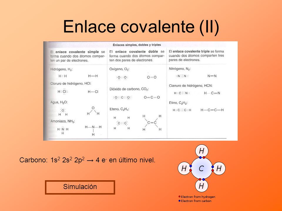 Enlace covalente (II) Carbono: 1s2 2s2 2p2 → 4 e- en último nivel.