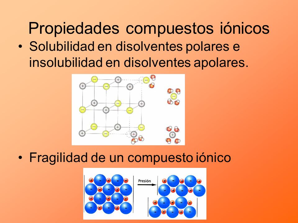 Propiedades compuestos iónicos