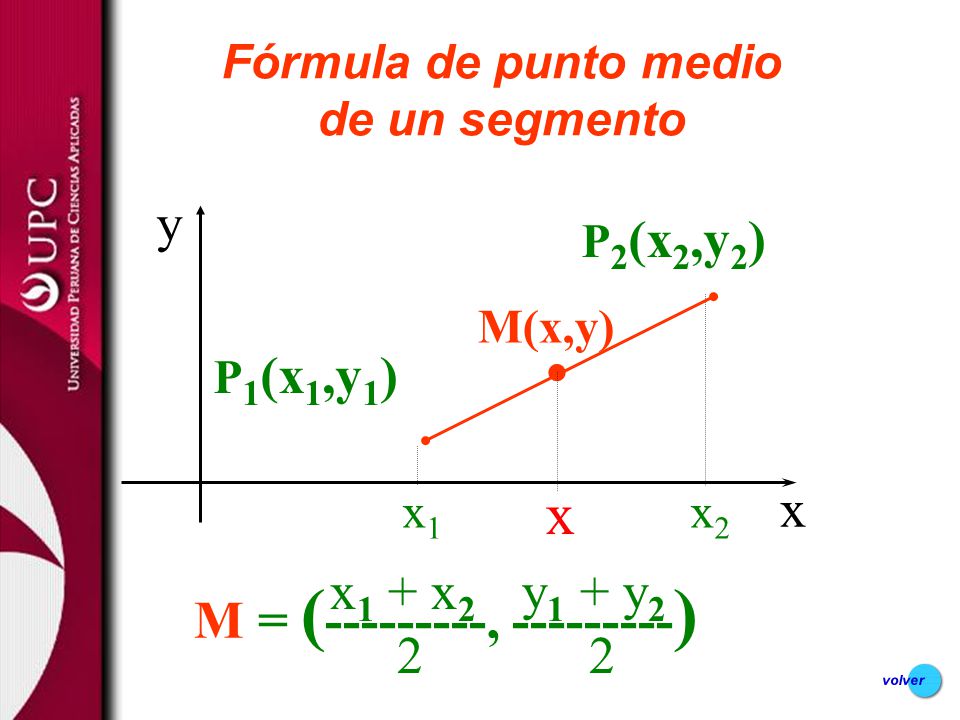Fórmula de punto medio de un segmento