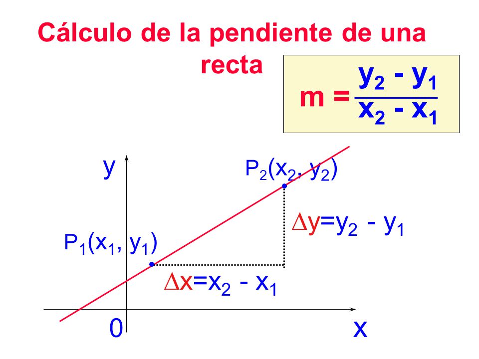 Cálculo de la pendiente de una recta