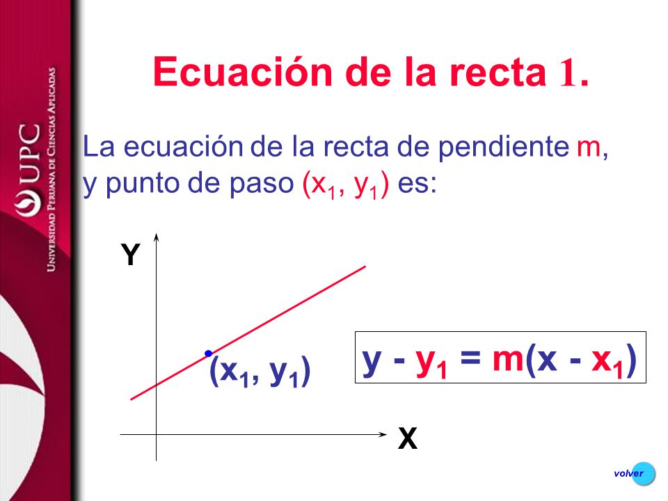 Ecuación de la recta 1. y - y1 = m(x - x1) (x1, y1)