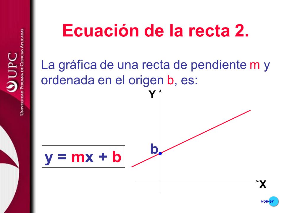 Ecuación de la recta 2. y = mx + b b