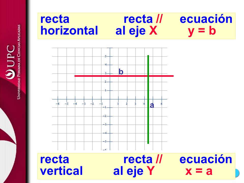 recta recta // ecuación horizontal al eje X y = b