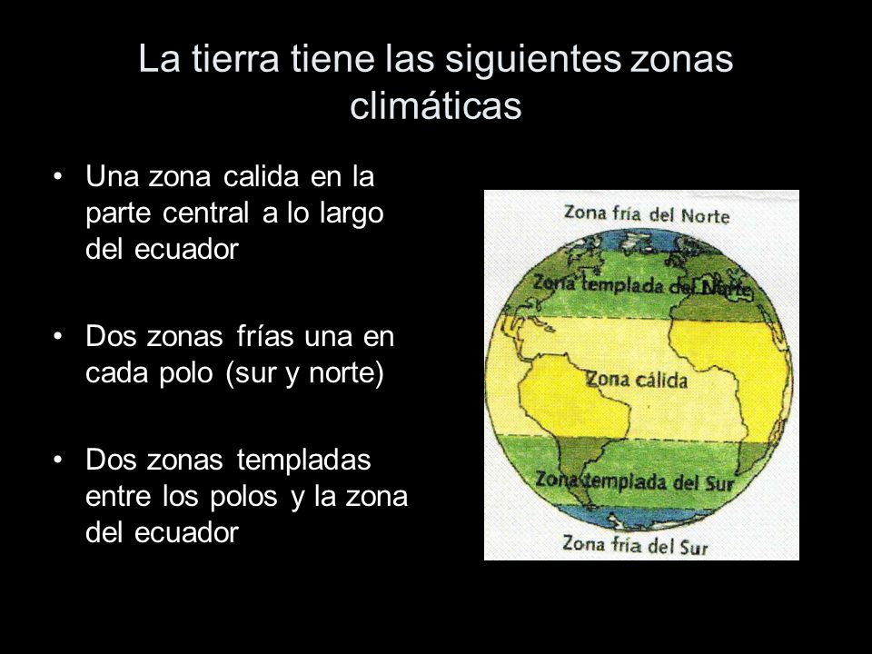 La tierra tiene las siguientes zonas climáticas
