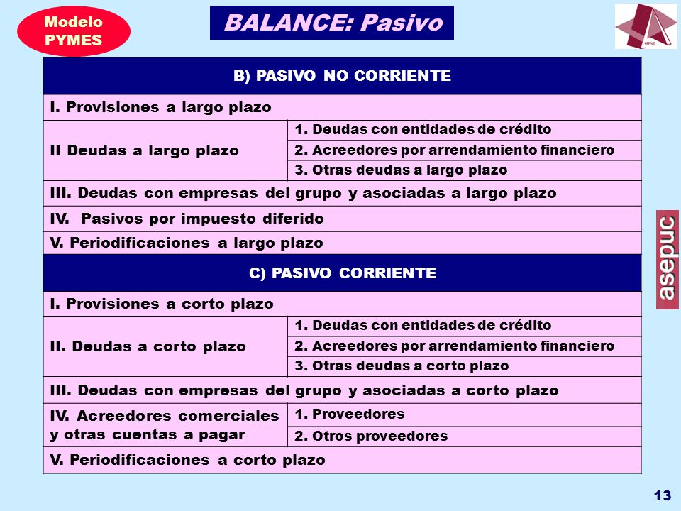 BALANCE: Pasivo Modelo PYMES B) PASIVO NO CORRIENTE