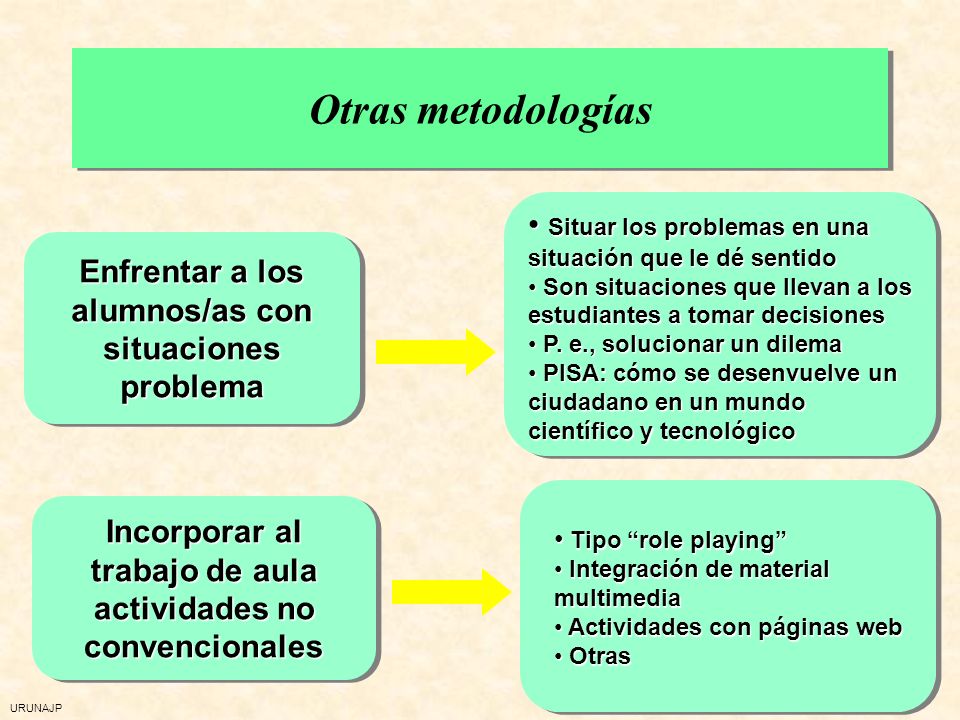 Otras metodologías Situar los problemas en una situación que le dé sentido. Son situaciones que llevan a los estudiantes a tomar decisiones.