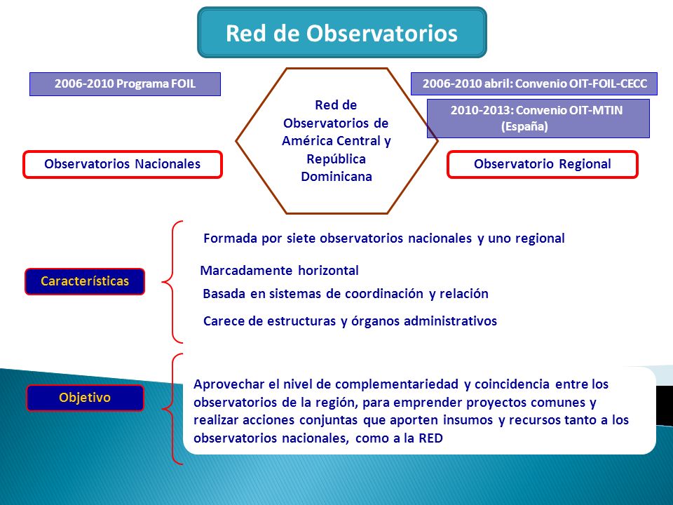 Red de Observatorios Red de Observatorios de América Central y República Dominicana Programa FOIL.