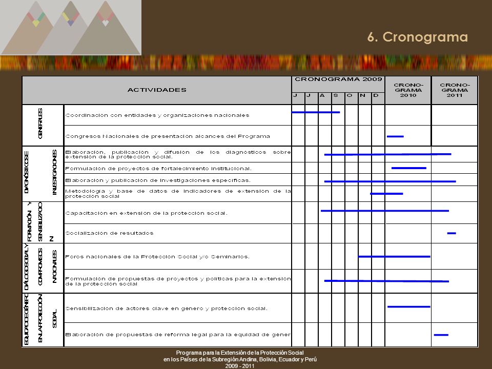 6. Cronograma Programa para la Extensión de la Protección Social
