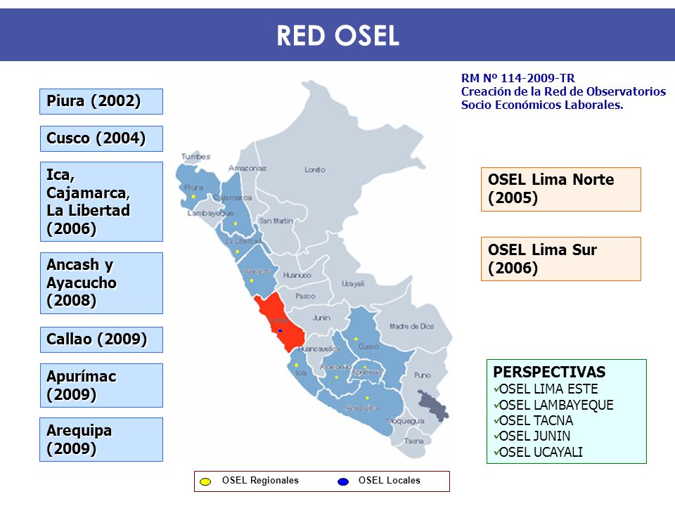 RED OSEL Piura (2002) Cusco (2004) Ica, Cajamarca, La Libertad (2006)