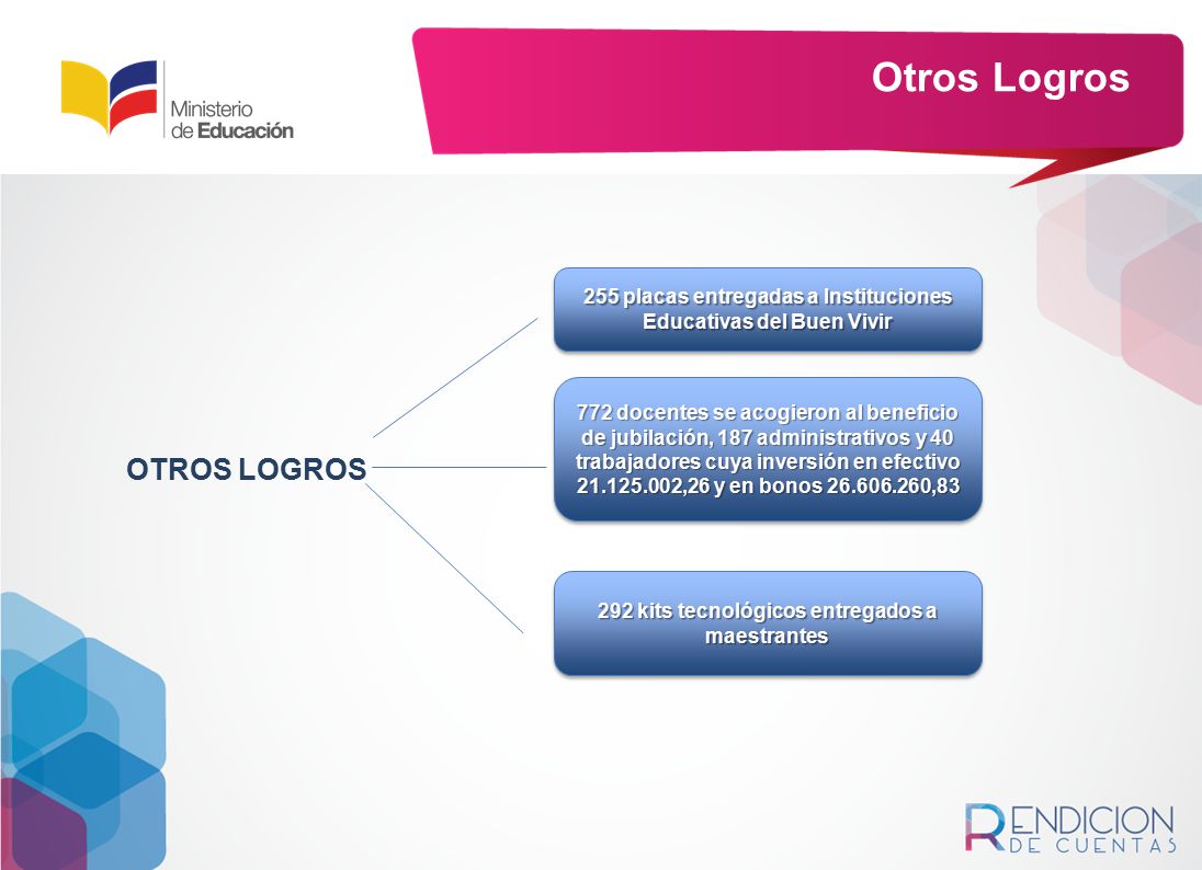 Otros Logros OTROS LOGROS