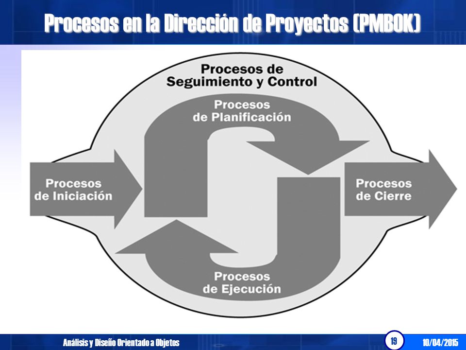 Procesos en la Dirección de Proyectos (PMBOK)
