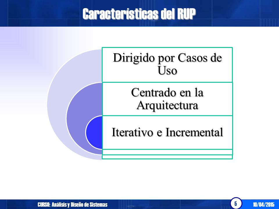 Características del RUP