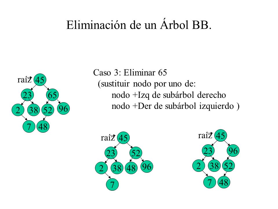 Eliminación de un Árbol BB.