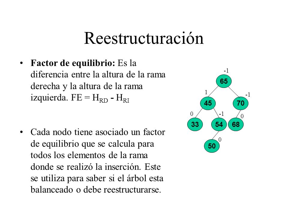 Reestructuración Factor de equilibrio: Es la diferencia entre la altura de la rama derecha y la altura de la rama izquierda. FE = HRD - HRI.