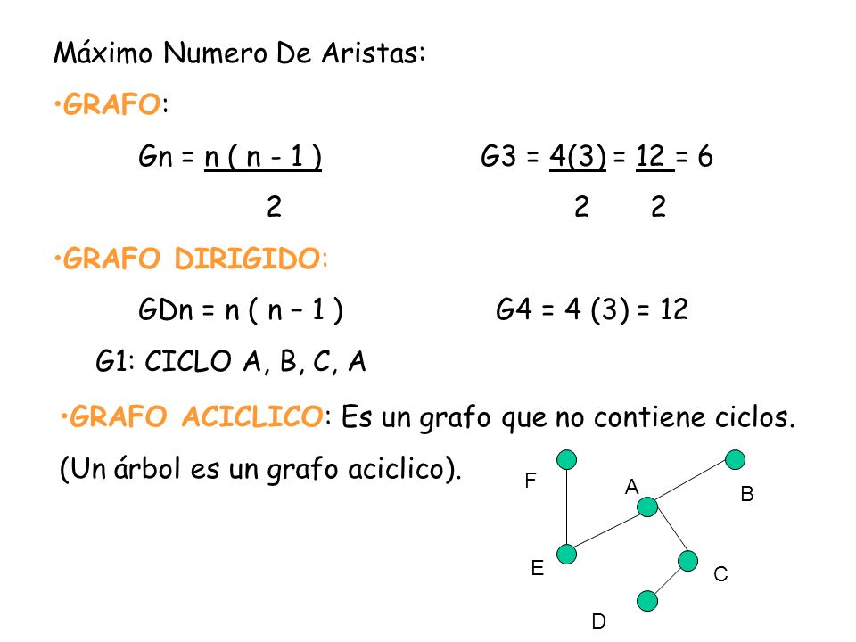 Máximo Numero De Aristas: GRAFO: Gn = n ( n - 1 ) G3 = 4(3) = 12 = 6