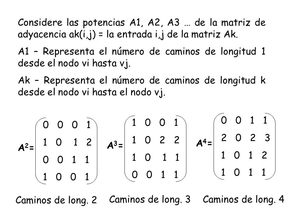 Considere las potencias A1, A2, A3 … de la matriz de adyacencia ak(i,j) = la entrada i,j de la matriz Ak.