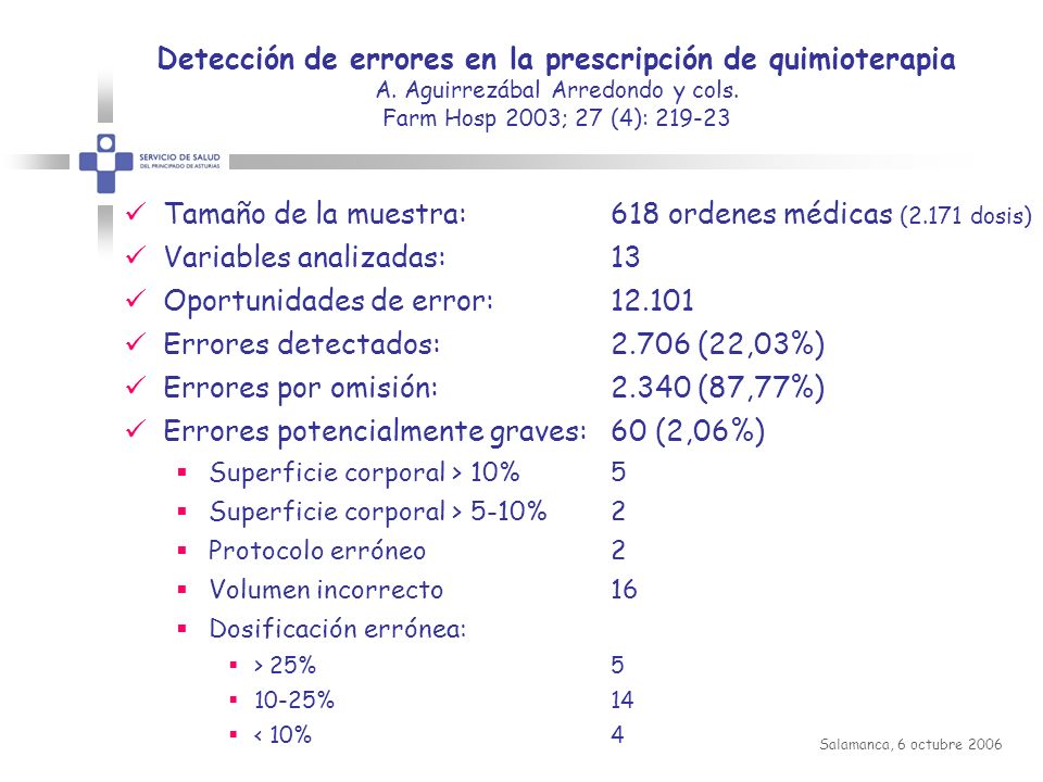Variables analizadas: Oportunidades de error: Errores detectados: