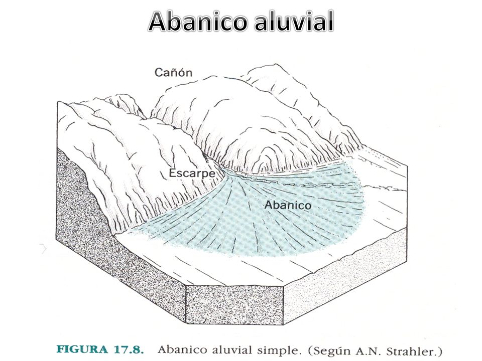 Abanico aluvial