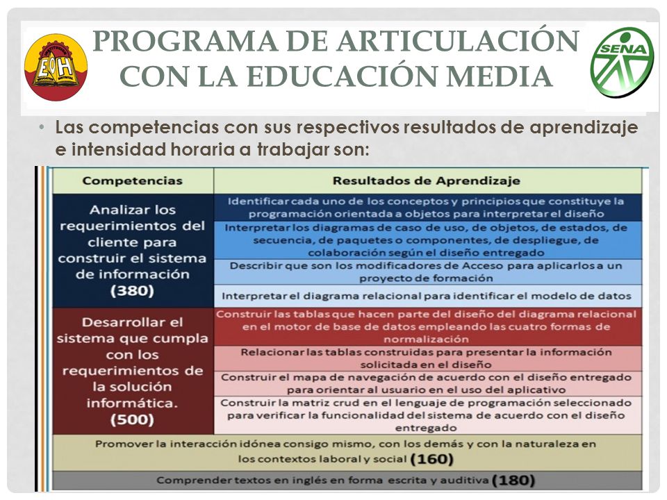 Programa de Articulación con la Educación Media