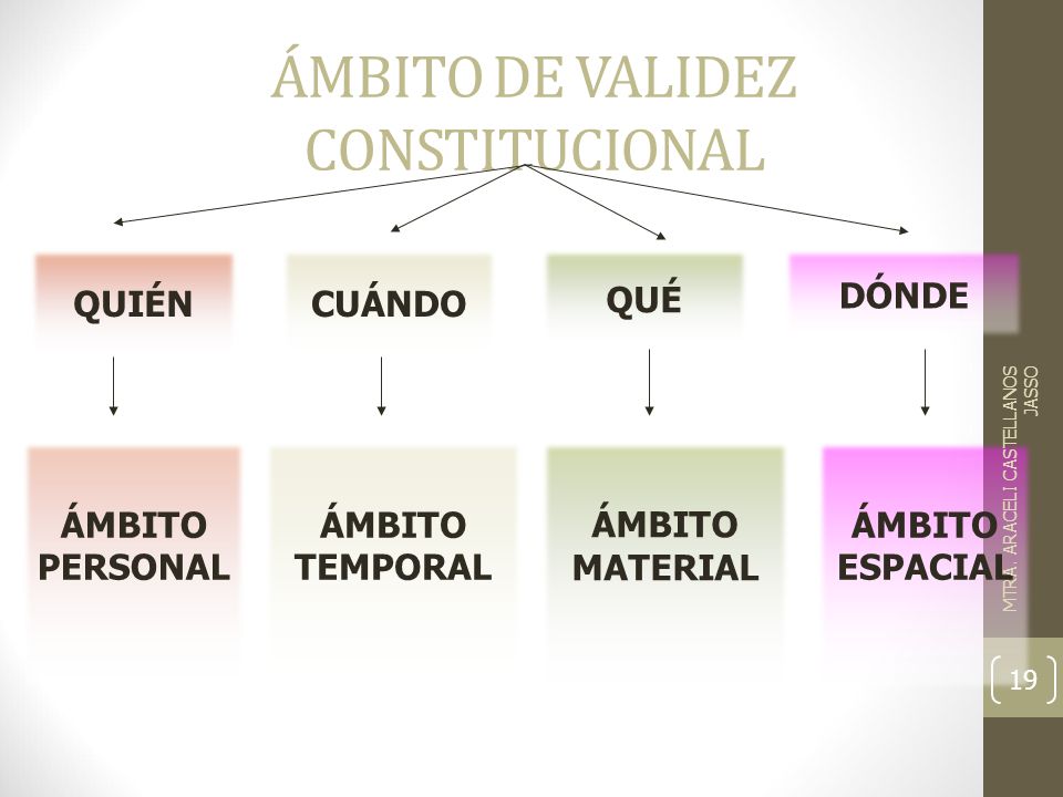 ÁMBITO DE VALIDEZ CONSTITUCIONAL