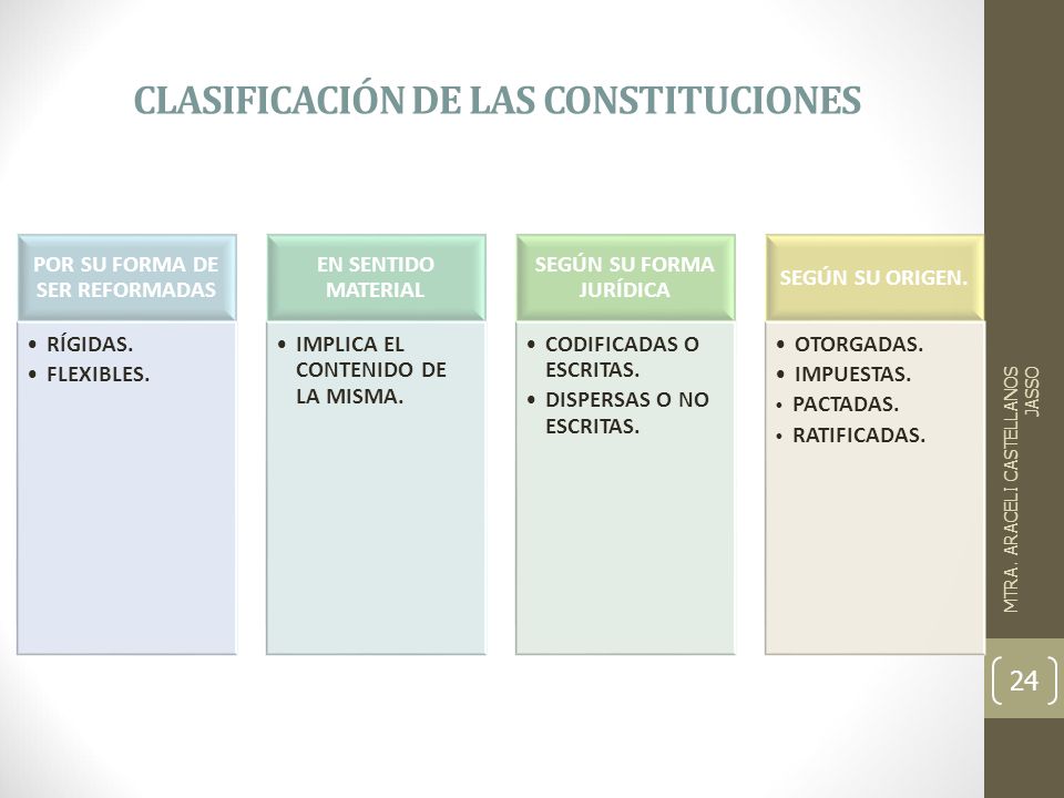 CLASIFICACIÓN DE LAS CONSTITUCIONES