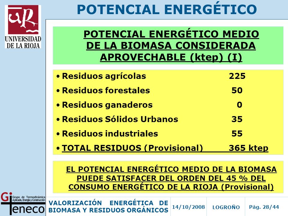POTENCIAL ENERGÉTICO POTENCIAL ENERGÉTICO MEDIO DE LA BIOMASA CONSIDERADA APROVECHABLE (ktep) (I)