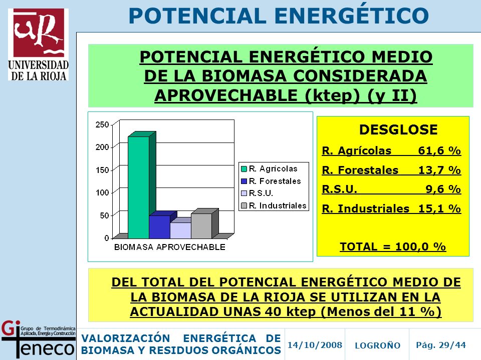 POTENCIAL ENERGÉTICO POTENCIAL ENERGÉTICO MEDIO DE LA BIOMASA CONSIDERADA APROVECHABLE (ktep) (y II)