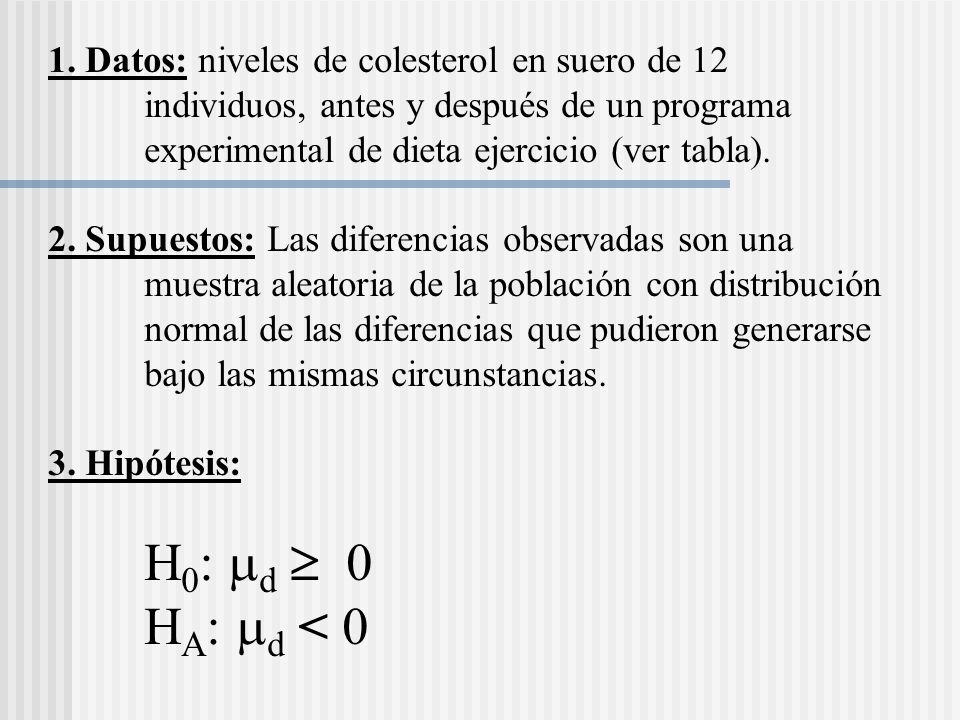 HA: md < 0 1. Datos: niveles de colesterol en suero de 12