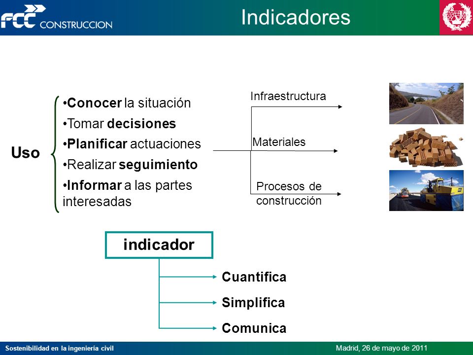 Indicadores Uso indicador Conocer la situación Tomar decisiones