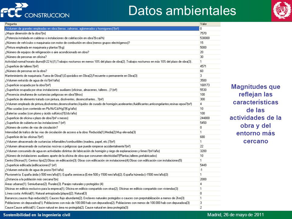 Datos ambientales Magnitudes que reflejan las características de las actividades de la obra y del entorno más cercano.