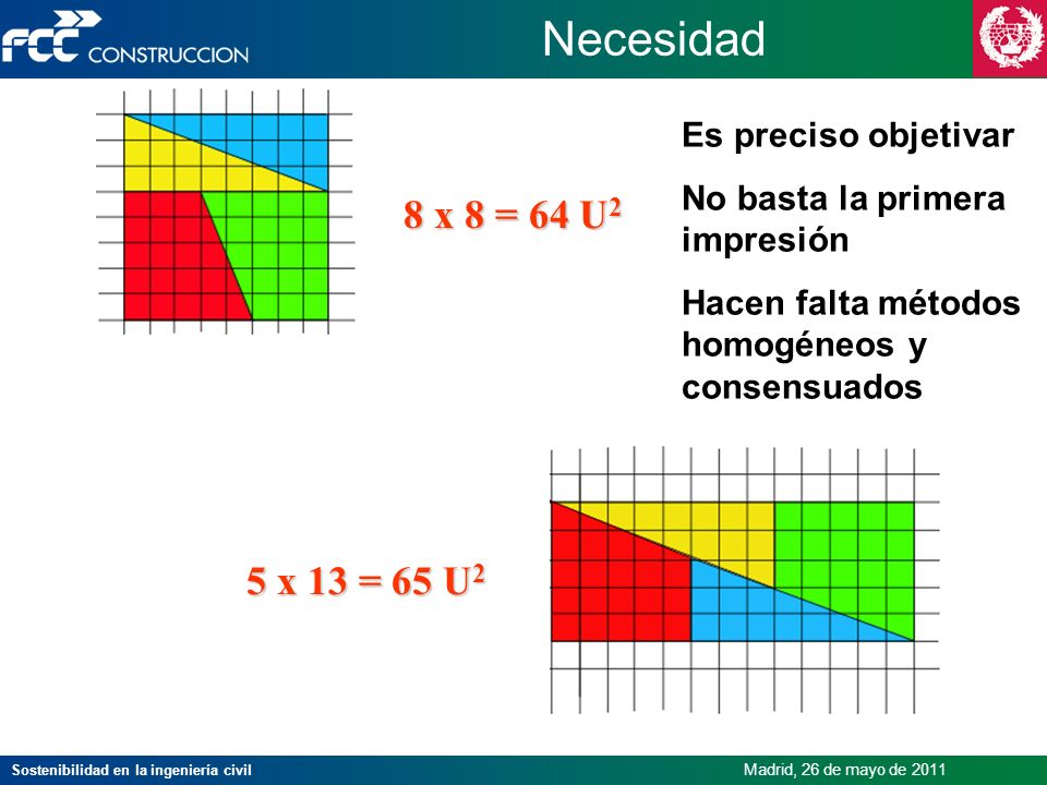 Necesidad 8 x 8 = 64 U2 5 x 13 = 65 U2 Es preciso objetivar