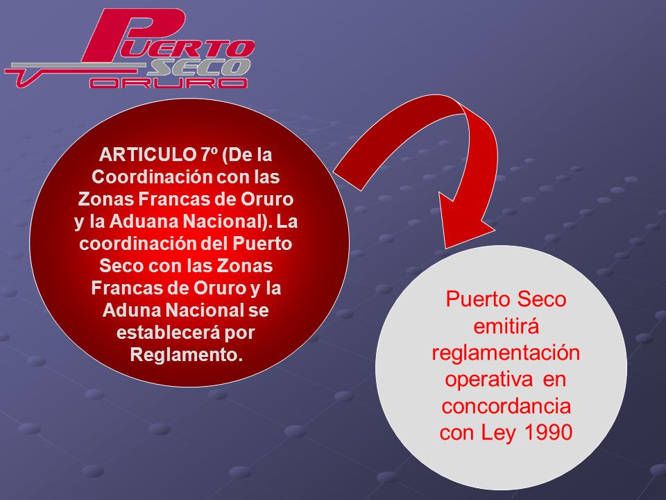 ARTICULO 7º (De la Coordinación con las Zonas Francas de Oruro y la Aduana Nacional). La coordinación del Puerto Seco con las Zonas Francas de Oruro y la Aduna Nacional se establecerá por Reglamento.