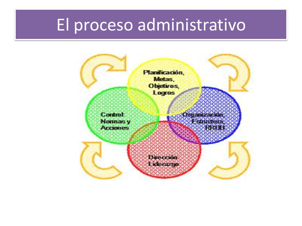 El proceso administrativo
