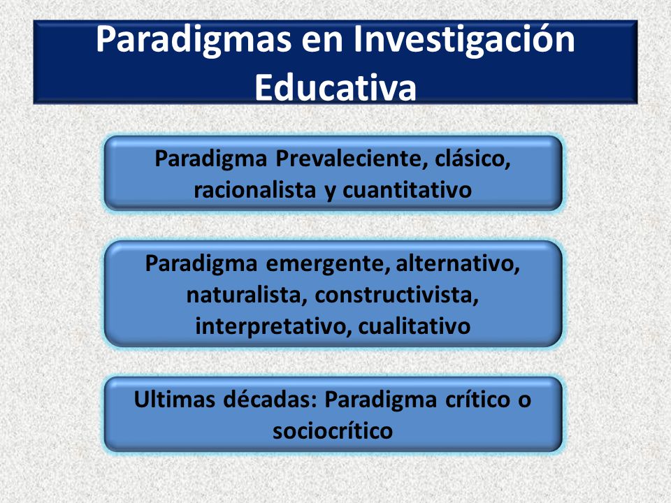 Paradigmas en Investigación Educativa