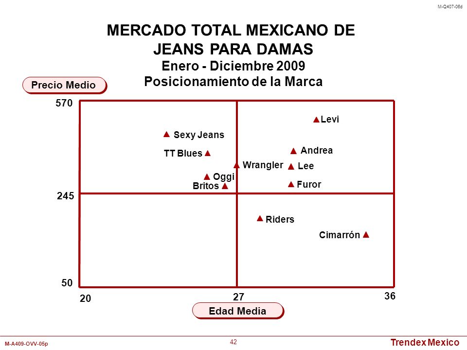 MERCADO TOTAL MEXICANO DE Posicionamiento de la Marca