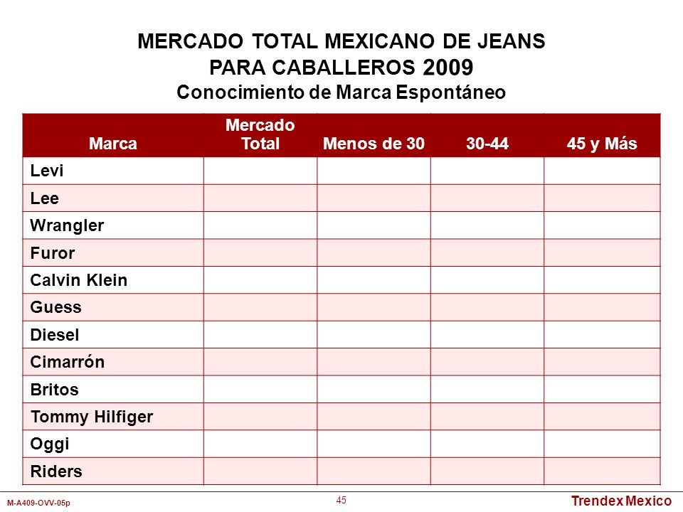 MERCADO TOTAL MEXICANO DE JEANS Conocimiento de Marca Espontáneo