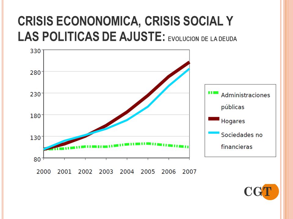 CRISIS ECONONOMICA, CRISIS SOCIAL Y LAS POLITICAS DE AJUSTE: EVOLUCION DE LA DEUDA