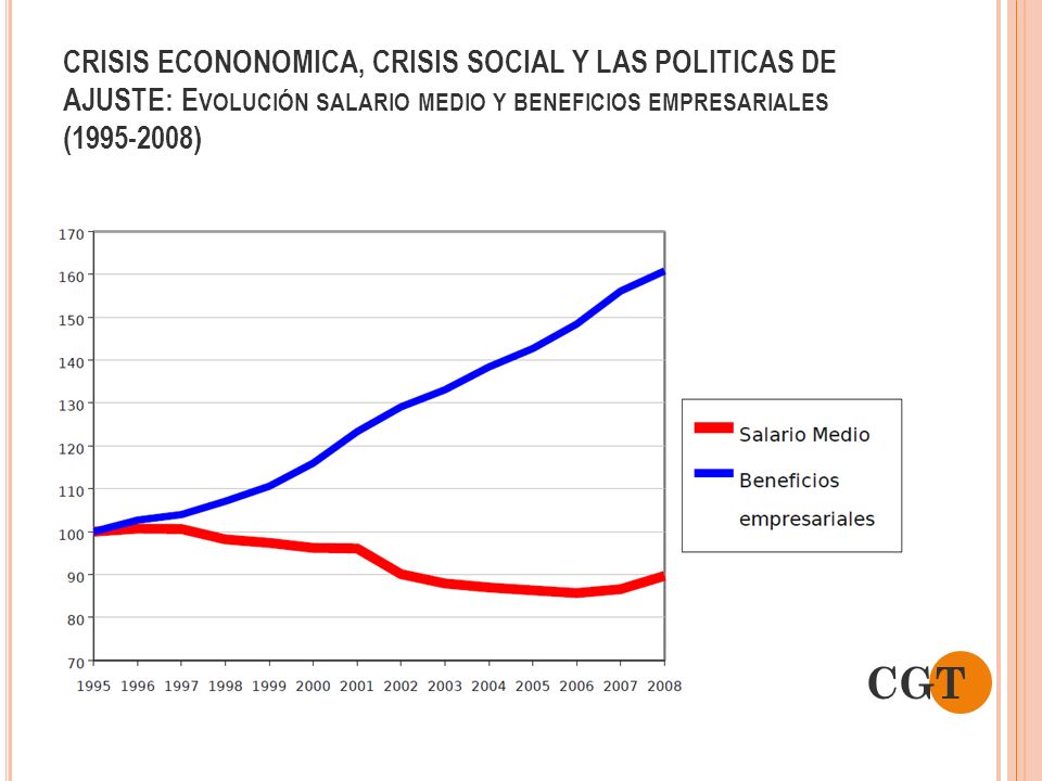 CRISIS ECONONOMICA, CRISIS SOCIAL Y LAS POLITICAS DE AJUSTE: Evolución salario medio y beneficios empresariales ( )